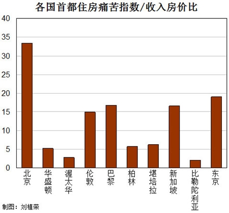 莫言的獎金在各國首都如何買房?