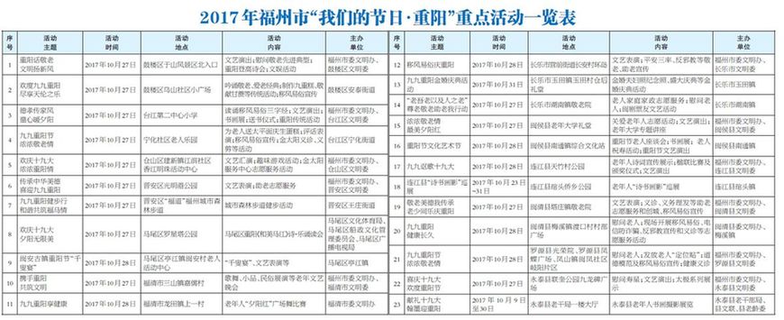 重陽節(jié)福州節(jié)日活動豐富多彩